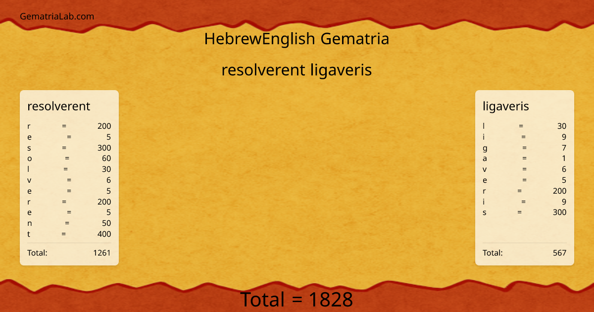 resolverent ligaveris in hebrewEnglish Gematria